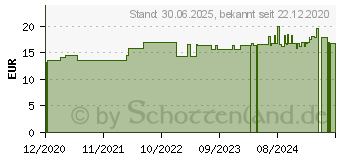 Preistrend fr GALPHIMIA GLAUCA C 200 Globuli (16695903)