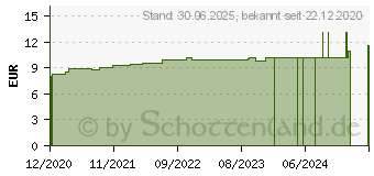 Preistrend fr KALIUM BROMATUM C 12 Globuli (16696067)