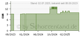 Preistrend fr OLIBANUM D 12 Globuli (16696311)