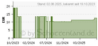 Preistrend fr PANCREATINUM D 12 Tabletten (16696386)