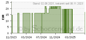 Preistrend fr PROPOLIS C 200 Globuli (16696469)