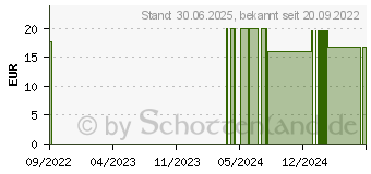 Preistrend fr VIBURNUM OPULUS C 200 Globuli (16696759)