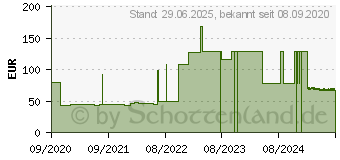 Preistrend fr SENI Super Trio Inkontinenzslip M (16697724)