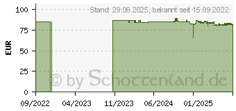 Preistrend fr SENI Lady Inkontinenzeinlage extra plus (16697842)