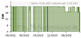 Preistrend fr ACCU-CHEK Guide Teststreifen (16697983)