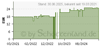 Preistrend fr NOREVA Exfoliac mattier.Sonnenschutz-Fluid LSF 50+ (16698304)