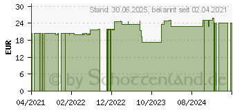 Preistrend fr NOREVA Densidiane Verdichtungscreme (16698310)