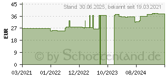 Preistrend fr NOREVA Trio white XP getnte CC Creme hell LSF 30 (16698333)