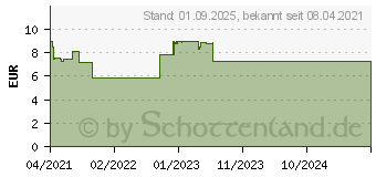 Preistrend fr BRONCHICUM Thymian Hustensaft (16698988)