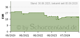 Preistrend fr DOPPELHERZ Orthopro Immun Trinkgranulat system (16699947)