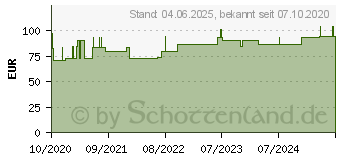 Preistrend fr URGOTL Lite Border 8x8 cm Verband (16700774)