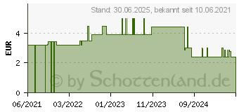 Preistrend fr LAVERA feste Dusche 2in1 Basis sen.Hydro Feel. (16700981)