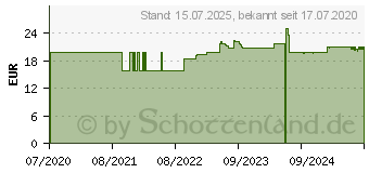 Preistrend fr BRLIND 2-Phasen Aloe Shake (16701012)