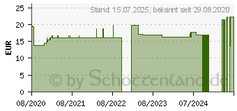 Preistrend fr BIO SPIRULINA Tabletten (16702253)