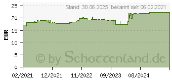 Preistrend fr VITAMIN D3+K2 MK-7 Tropfen z.Einnehmen hochdosiert (16702951)