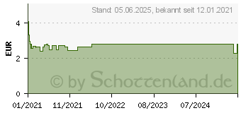 Preistrend fr HANSAPLAST Fingerverb.selbsthaft.2,5 cmx5 m blau (16703229)