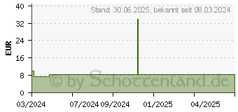 Preistrend fr D3 JUNIOR Denk Tabletten (16703399)