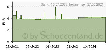 Preistrend fr BADERS Protect Gum Ingwer (16703525)