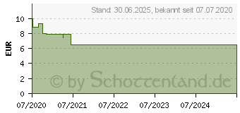 Preistrend fr DR.THEISS Arztseife flssig (16706601)