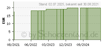 Preistrend fr OFA365 140den AD 2 mandel (16722770)