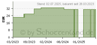 Preistrend fr OFA365 Baumwolle AD 1 beige (16723605)