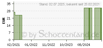 Preistrend fr OFA365 Baumwolle AD 1 schwarz (16723611)