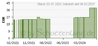 Preistrend fr OFA365 Baumwolle AD 2 anthrazit (16723640)