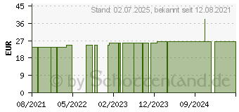 Preistrend fr OFA365 Baumwolle AD 2 marine (16723657)