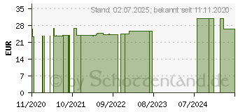 Preistrend fr OFA365 Baumwolle AD 2 schwarz (16723692)