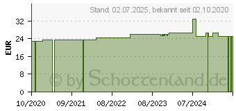 Preistrend fr OFA365 Baumwolle AD 3 schwarz (16723769)