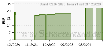 Preistrend fr OFA365 Baumwolle AD 4 schwarz (16723829)