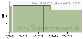 Preistrend fr STOFFMASKE (16729329)