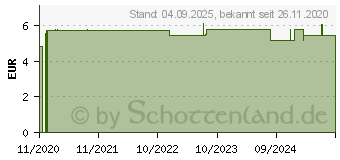 Preistrend fr WEICHE SALBE Ung.Molle (16729631)