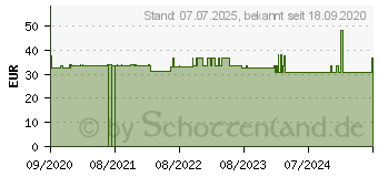 Preistrend fr ROSENL (16729921)