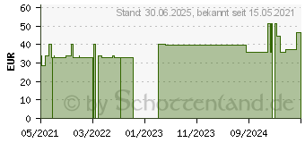 Preistrend fr D-MANNOSE+CRANBERRY Pulver (16730048)