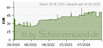 Preistrend fr NESTLE BEBA EXPERT HA Pre trinkfertig (16736074)