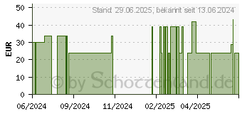 Preistrend fr SELEN 100 Liquid (16736683)