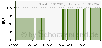 Preistrend fr CELLACARE Manu Control Comfort Handg.Orth.li.Gr.2 (16738831)