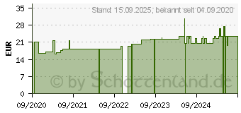 Preistrend fr COENZYM Q10 KAPSELN a 200 mg (16739575)