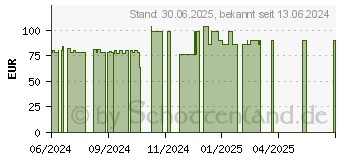 Preistrend fr BEURER IH57 Inhalator (16739782)