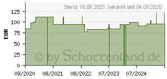 Preistrend fr ADAPTIC 7,6x20,3 cm feuchte Wundauflage 2015DE (16741299)