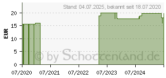 Preistrend fr MELATONIN 1 mg/6 Tropfen (16742040)