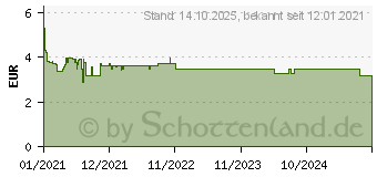 Preistrend fr HANSAPLAST Sensitive Pflast.hypoallergen 6 cmx1 m (16742778)