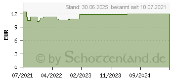 Preistrend fr DHU Bicomplex 3 Tabletten (16742933)