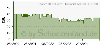 Preistrend fr BEURER PO35 Pulsoximeter (16743275)