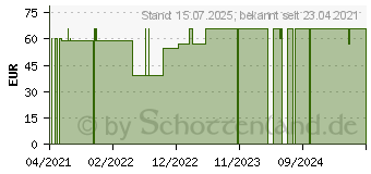 Preistrend fr BEURER PO45 Pulsoximeter (16743306)