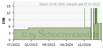 Preistrend fr SOLOPOL EXTRA extrastarker Handreiniger (16748976)