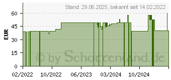 Preistrend fr STOKOLAN sensitive Pure Creme Softflasche (16749065)