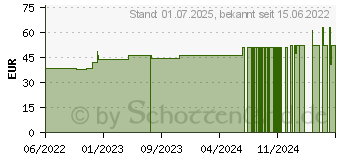 Preistrend fr ESTESOL premium PURE Hautreinigung fl.Softflasche (16749071)