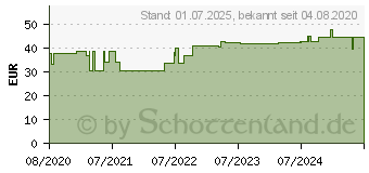 Preistrend fr FIXOMULL stretch 10 cmx10 m (16752653)